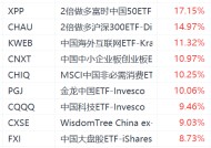 政治局会议首提稳住股市楼市！3倍做多富时中国ETF飙升超26%