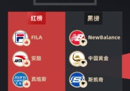 11月黑猫投诉服饰领域红黑榜：NewBalance 双十一后降价严重