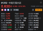 闪崩99%后暴涨1212%！中国天瑞水泥现“股价过山车”