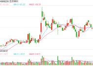 回望中国创新药六年商业化：何为成功？又为何失败？