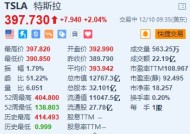 特斯拉涨超2% 或于明年上半年推平价车型Model Q