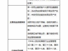 浙江温州瓯海农商行被罚255万元：因单一非同业集团客户大额风险暴露超标等