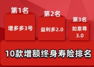 2023增额终身寿险收益怎么算，3.5%复利，几年回本？计算公式