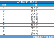 &emsp;&emsp;p2p排名前十的公司：宜人贷