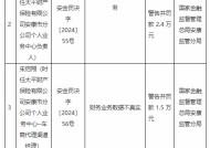 太平财险安康市分公司被罚18万元：因财务业务数据不真实 虚构保险中介业务