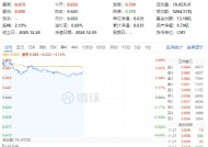 “茅五泸汾洋”集体大涨，食品ETF（515710）盘中摸高4.69%！机构：看好食饮板块底部向上布局机会