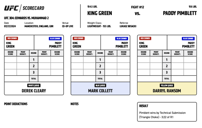 Paddy Pimblett defeats King Green by submission (triangle choke) at 3:22 of Round 1. PHOTO: UFC