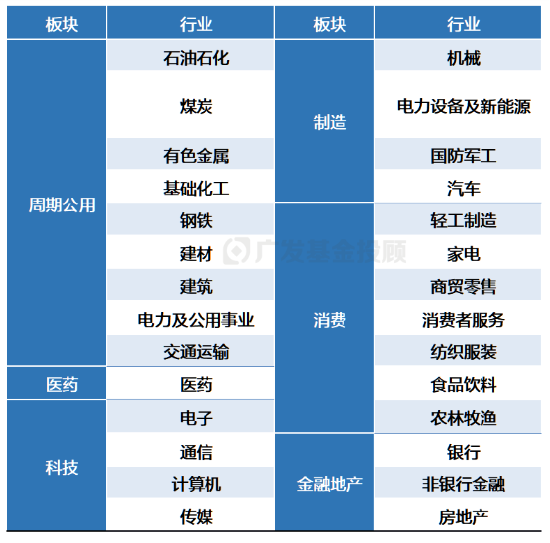 三季报数据盘点！原来金融地产才是机构投资者的“真爱”？