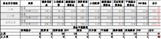 中加基金配置周报|国内10月经济数据企稳，美联储释放鹰派信号