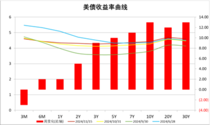 中加基金配置周报|国内10月经济数据企稳，美联储释放鹰派信号