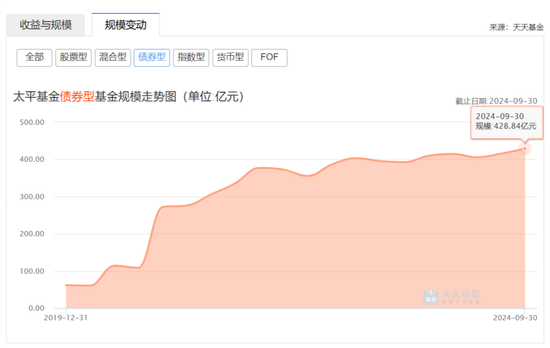 太平基金换帅 保险系公募的“破”与“立”