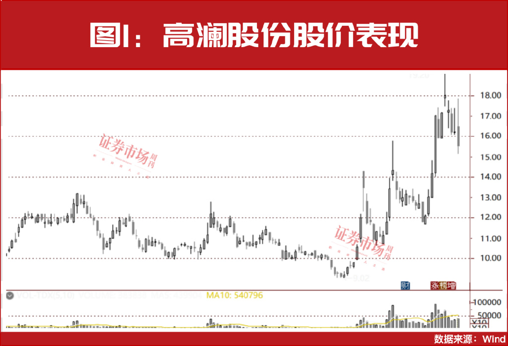 多只医药股被险资举牌！“牛散”钟格、魏巍等已锁定这些新目标