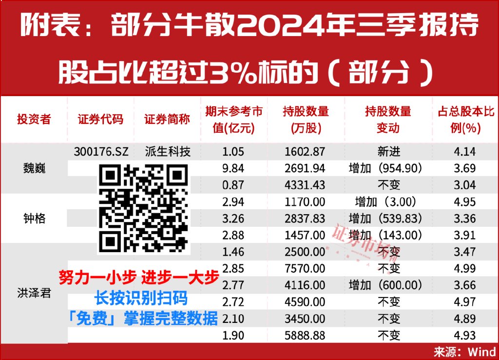 多只医药股被险资举牌！“牛散”钟格、魏巍等已锁定这些新目标