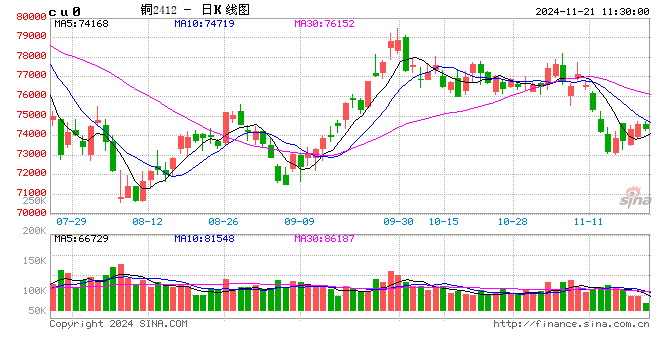 光大期货：11月21日有色金属日报