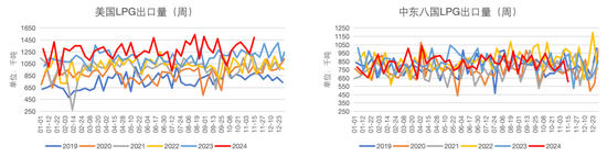 LPG：快速拉涨，反弹还是反转？