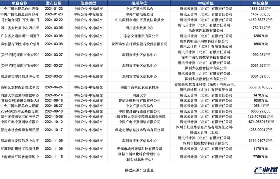 大厂财报相继出炉，释放了4个关于AI云的信号