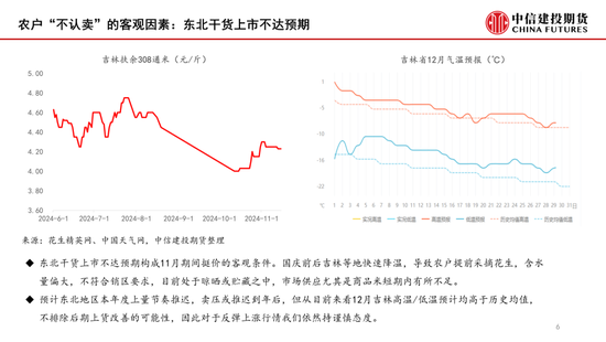 【月度策略】花生：筑底之路漫漫