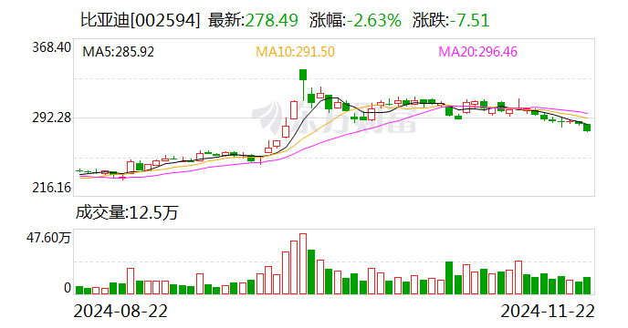 与蔚来汽车成立合资公司？比亚迪否认