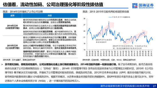 国海证券：A股能演绎2013年以来的日本股市长牛吗？——2013年至今日本宏观和股市复盘