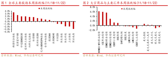 华西策略：新质牛2.0阶段 把长期资金入市的堵点打通