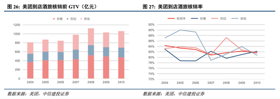 中信建投港股及美股2025年投资策略：中概科技更积极表现，美股科技盛宴仍未落幕