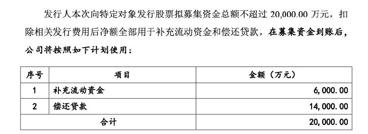 华锐精密再融资，实控人借款1.4亿元认购偿还公司贷款，应收账款增速快引问询