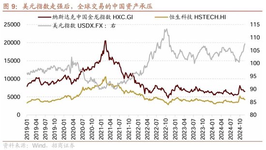 招商策略：市场调整怎么看，后续市场如何演绎？