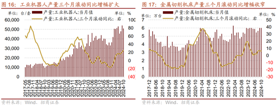 招商策略：市场调整怎么看，后续市场如何演绎？