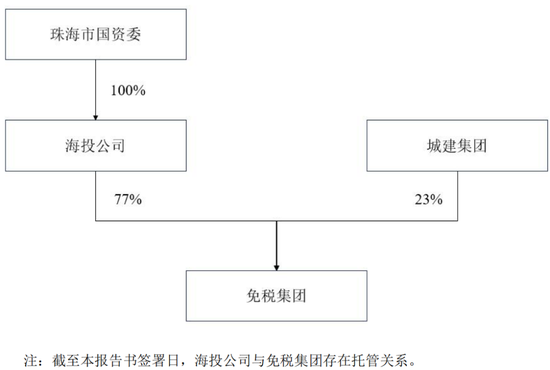 重磅！格力地产重大重组，地产落幕，转型免税！