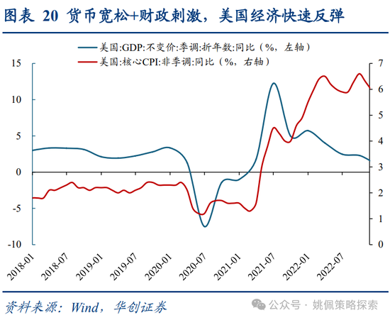 华创策略：面子还是里子？汇率&利率双刃剑