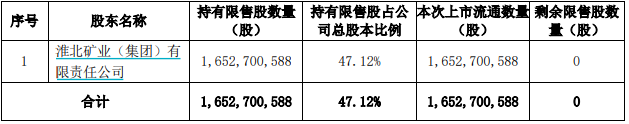 本周解禁市值约580亿元，华塑股份解禁前夕原始股东“割肉”减持