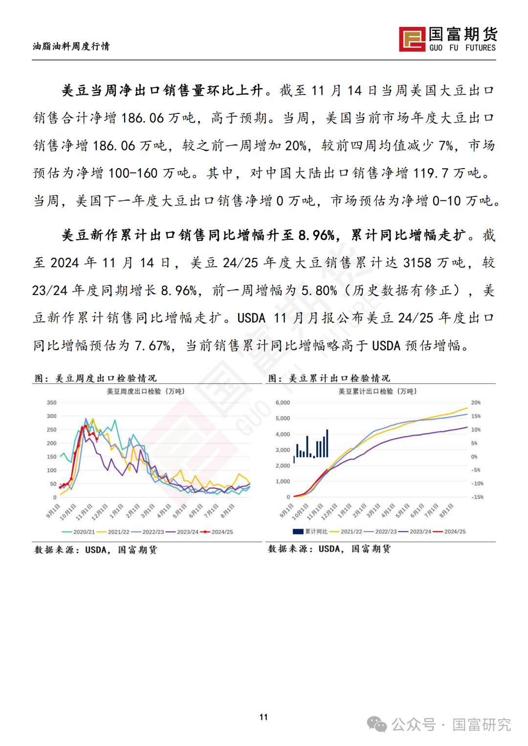 南美天气形势积极，豆系估值受到压制