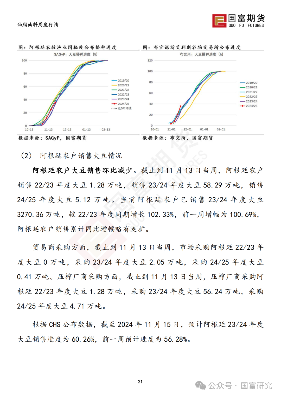 南美天气形势积极，豆系估值受到压制