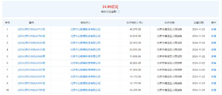 中公教育全资子公司被强执24.7亿元 前三季度营收净利双降