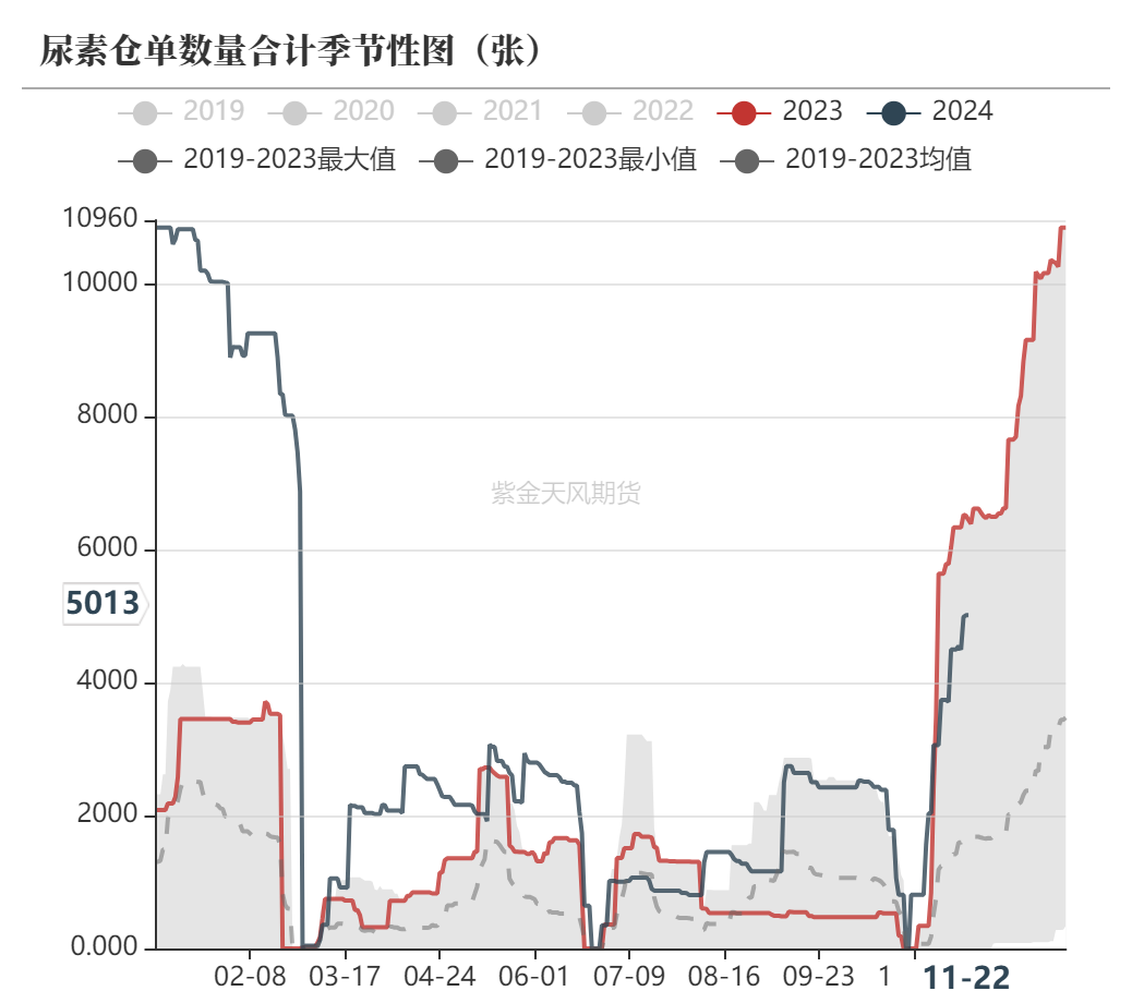 尿素：消息刺激过后仍是平静