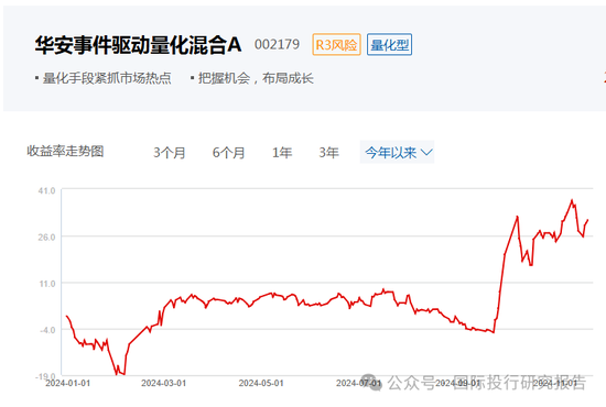 华安基金基金经理张序操作之迷：二个产品一个赚31%、一个亏12%涉嫌违反“以人为本，诚信守正”价值观