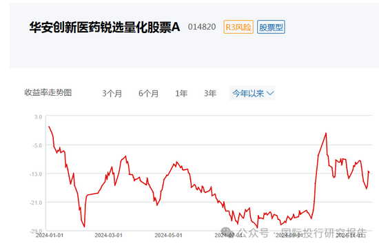 华安基金基金经理张序操作之迷：二个产品一个赚31%、一个亏12%涉嫌违反“以人为本，诚信守正”价值观