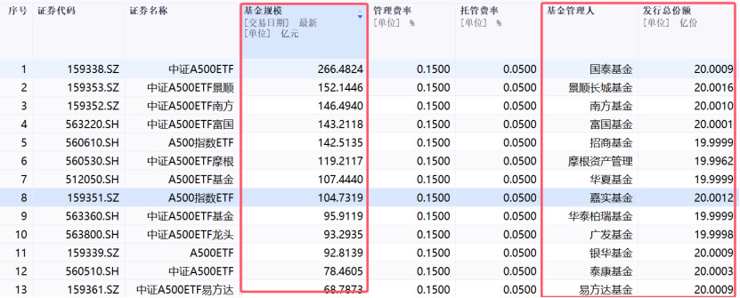 激战！40家公募入场布局，谁能胜出？