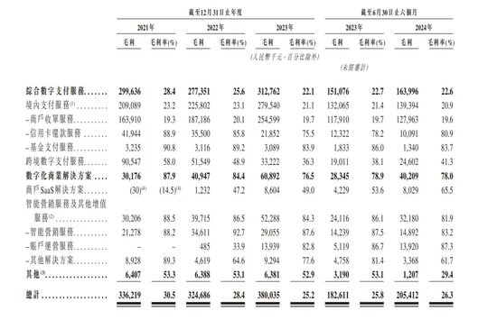 富友支付IPO：破局太难！