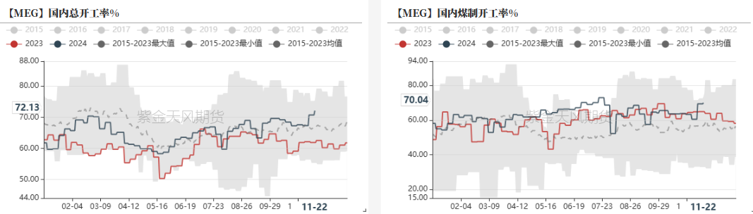 PTA&MEG：供应回升高位，估值不高