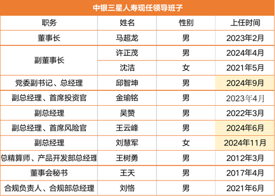 千亿中银三星人寿嬗变：新晋一名副总经理 中航集团欲“出走”