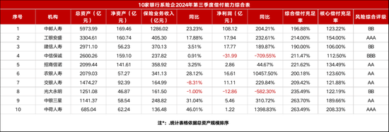 千亿中银三星人寿嬗变：新晋一名副总经理 中航集团欲“出走”