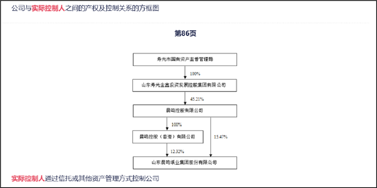 晨鸣纸业爆雷背后：南粤银行与南方基金疑似踩雷 国企现家族式管理层