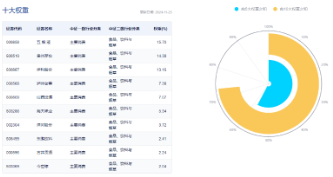 题材短线退潮，金融地产接棒，上海楼市现新信号！地产ETF（159707）午后逆市拉涨