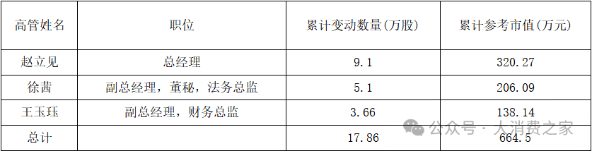 华大基因高管频繁增持背后：净利润首亏与研发转化率降低成焦点