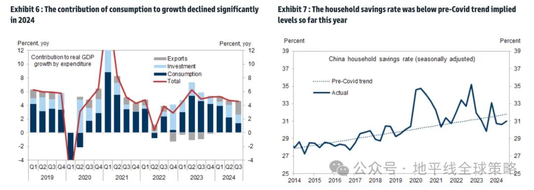 高盛：中国2025年展望-逆风而上