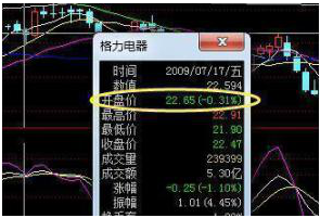 捂股格力老股民：这20只一生投资一次足以养家糊口的蓝筹白马股值得关注，建议先收藏，买入不慌，收益翻番