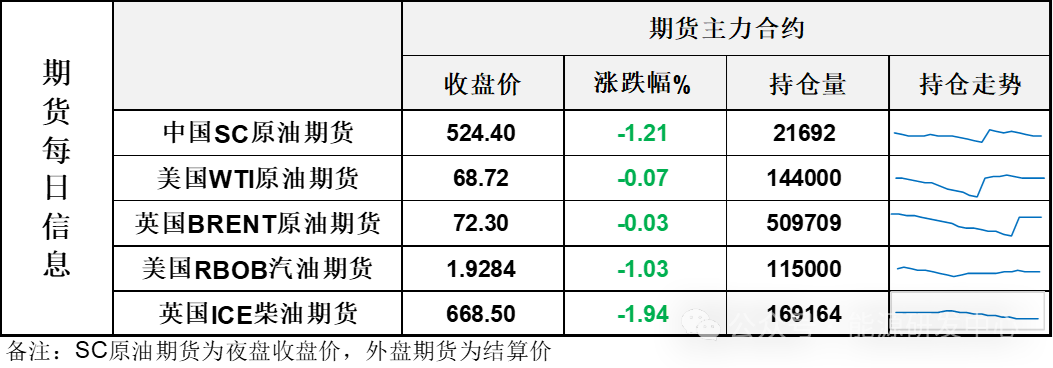 美国原油产量回弹至年内高点，油价震荡蓄势静待周末消息