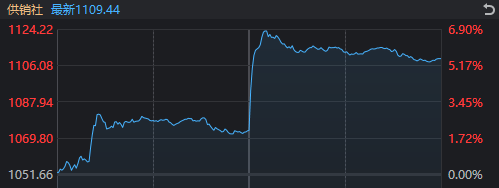 1分钟爆拉涨停！午后大涨的供销社板块，这些信息差你都知道吗？