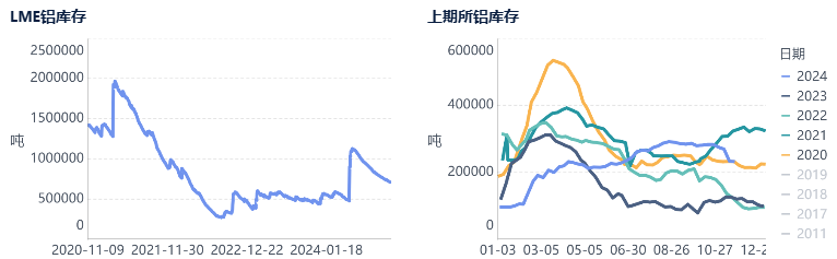 氧化铝上行动力不足，已露疲态